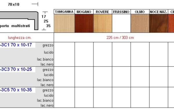 Coprifili con Aletta 70×10