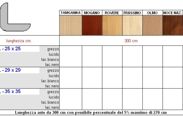 Paraspigoli, coprifilo e paraspigoli